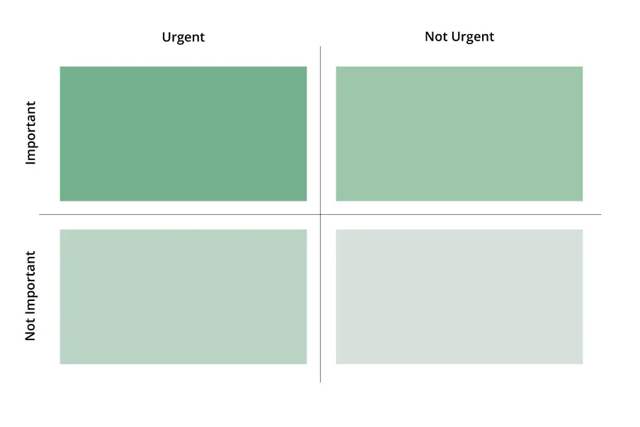The Eisenhower Matrix