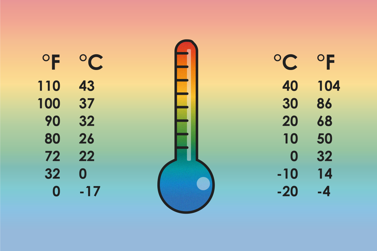 Fahrenheit & Celsius